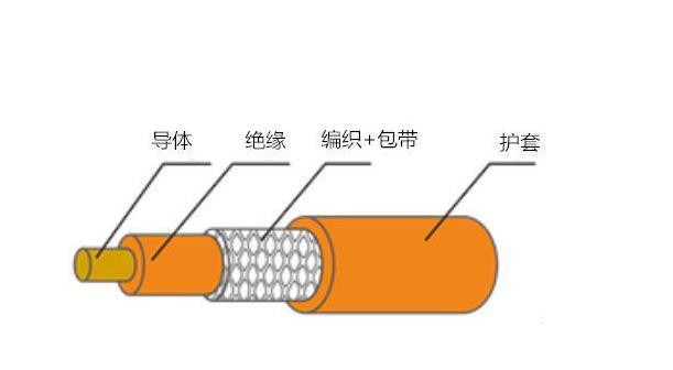 汽車(chē)充電樁電纜在功能上有哪些需求