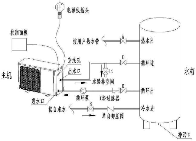 安裝空氣能熱水器時，電改造時水管如何預留