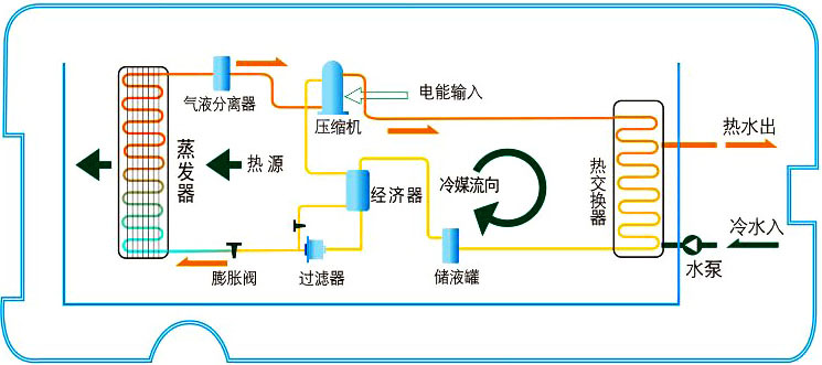 中秋如期而至，一起了解一下采暖季里的空氣能熱泵