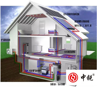 空氣能熱泵兩聯(lián)供系統(tǒng)是什么？有哪些優(yōu)勢？